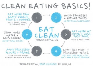 Clean Eating 4